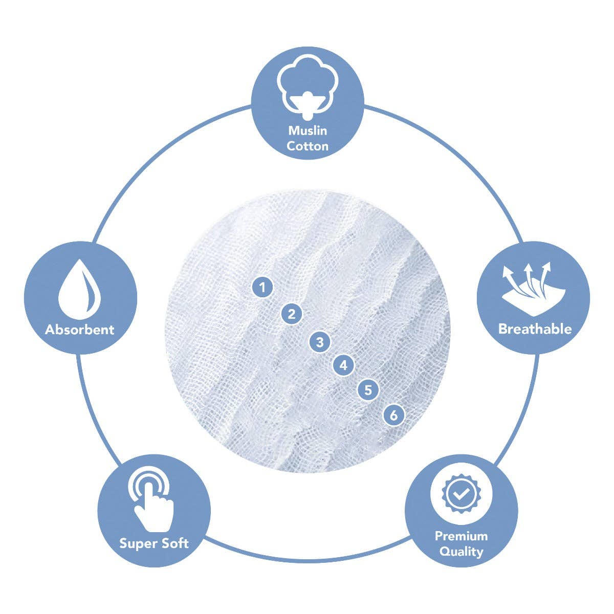 Cotton Muslin Burp Cloths White Pack of 6 - Magnolia BabyBurp Cloth