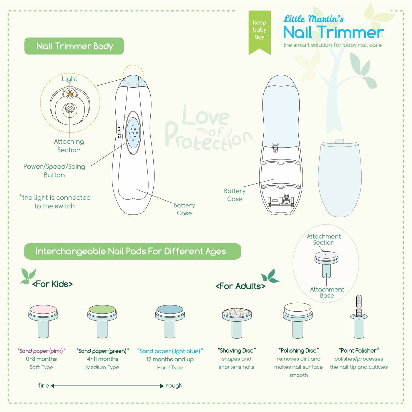 Baby Electric Nail Trimmer with Light - Blue - Magnolia Baby